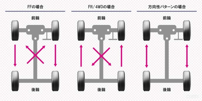 210925_tire-rotation-01.jpg